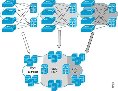 Cisco Nexus 7000 Series Virtual Device Context Configuration Guide 6 X