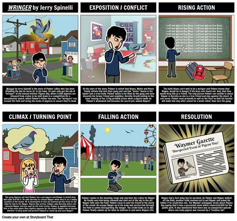 Wringer Arsa Storyboard Por Tr Examples