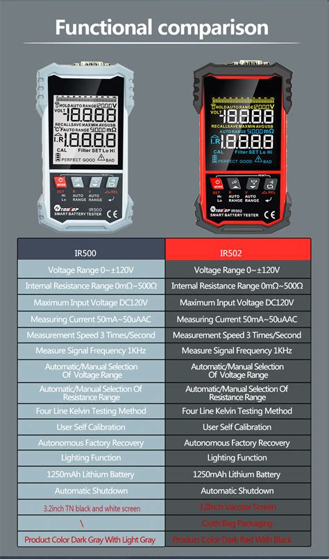 Tooltop Ir502ir500 120v 500 Battery Internal Resistance Tester 4 Wire Kelvin Test Lead Acid