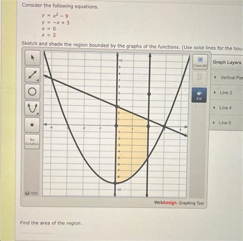 Solved Consider The Following Equations Y X² 9 Y X