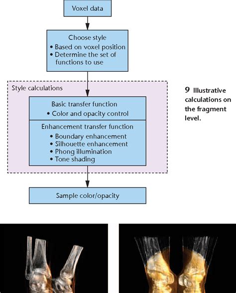 Figure 5 From Ieee Computer Graphics And Applications 31 Smart