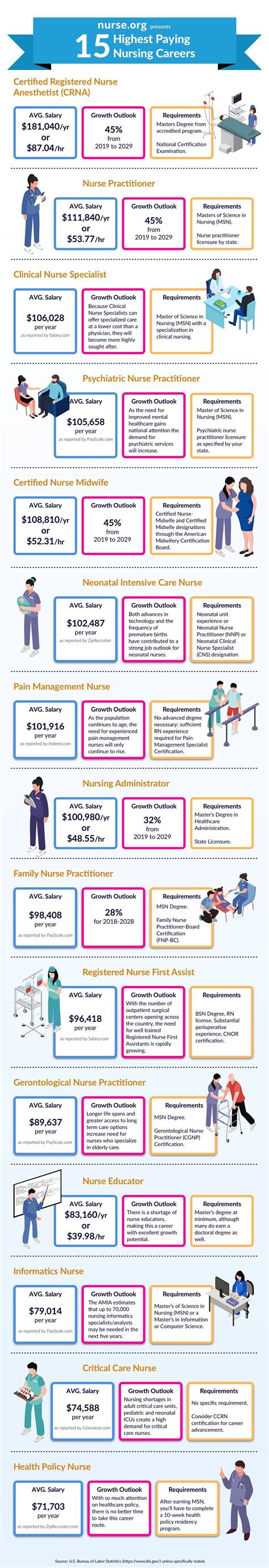 Nursing Jobs At Insurance Companies