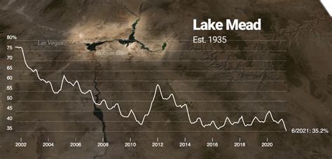 Lake Mead Levels 2025 Gavin Skinner