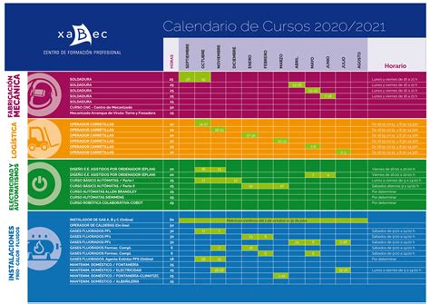 Cursos Técnicos Xabec