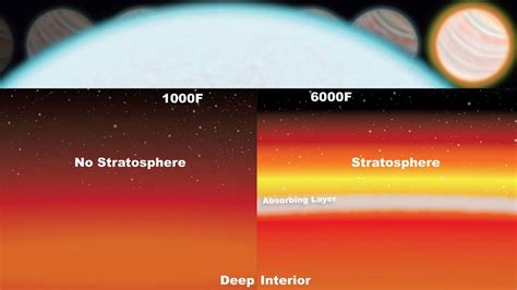 Exoplanet Wasp 33b Hd 15082b Has A Stratosphere Youtube