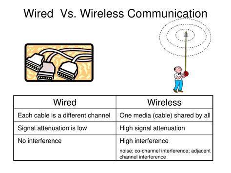 Ppt Wireless Communication Fundamentals Powerpoint Presentation Free