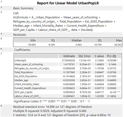 Interpreting The Results Report Of A Linear Regression The Data School