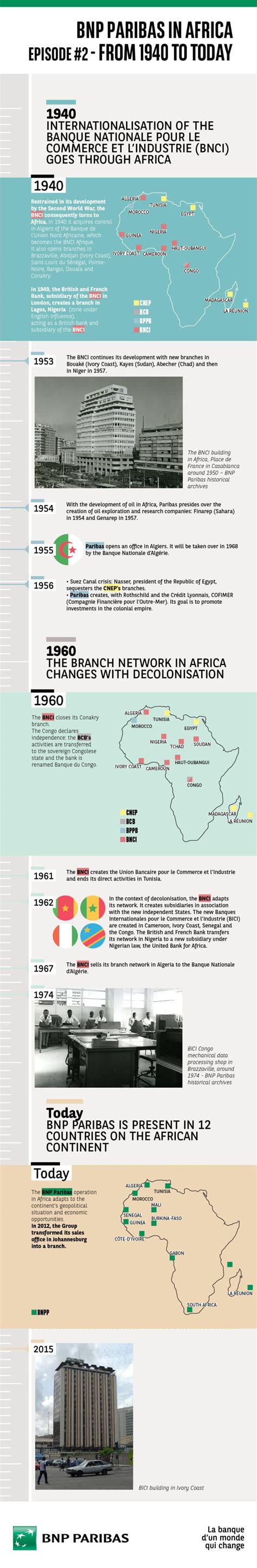 The History Of Bnp Paribas In Africa From 1940 To Today Bnp Paribas