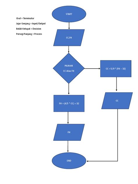 Flowchart Suhu Pdf