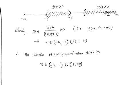 Solved Find The Domain Of The Logarithmic Function F X Log 4 X