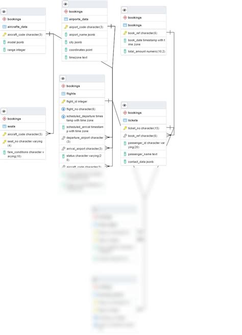 SOLUTION Er Diagram Flights Db Studypool