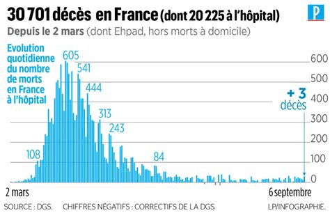 Covid 19 Plus De 880000 Morts Dans Le Monde Le Parisien