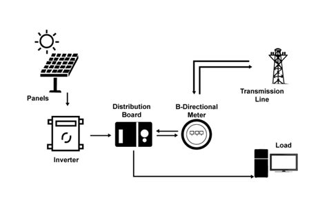 P- Type VS N-Type Solar Panels: Choose best according to your needs