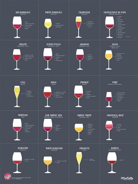 Wine Glass Types Wine Folly Red Blend Wine Bordeaux Wine