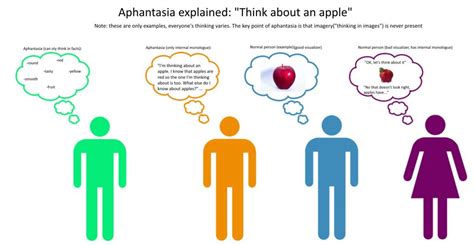 Who Are Blind In Their Mind Aphantasia Or Hyperphantasia