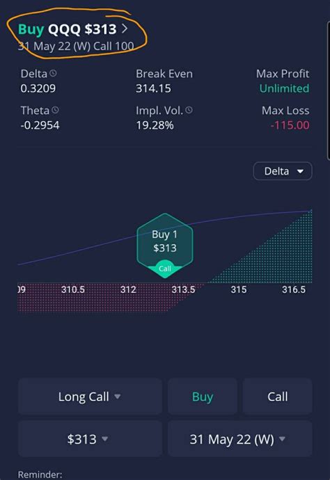 How To Read Webull Options Charts Best In Class