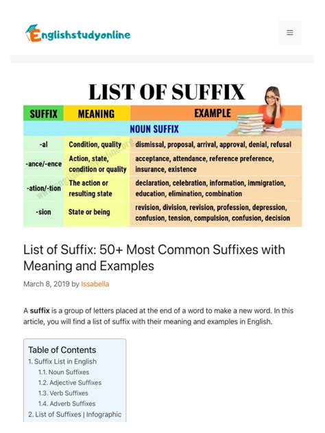 List Of Suffix 50 Most Common Suffixes With Meaning And Examples