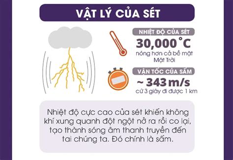 Sấm Sét Là Gì Tại Sao Có Sấm Sét Khoahoc Tv