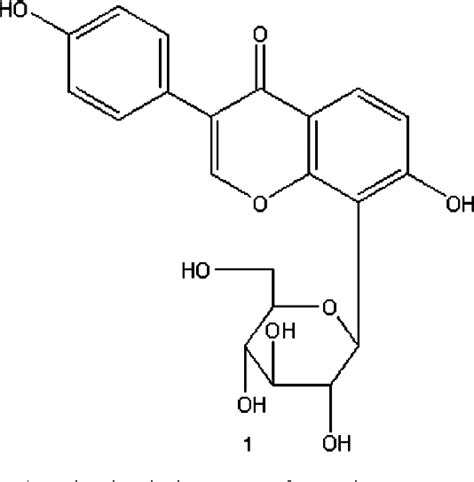 Figure From The Effect Of Puerarin On Serum Nitric Oxide