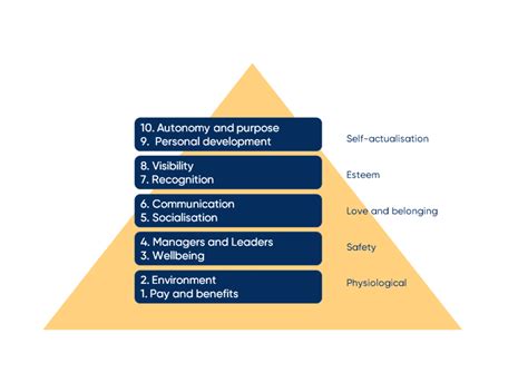 Employee Engagement Model A Step By Step Process For HR