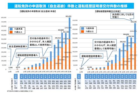 【画像ギャラリー】高齢者の運転免許返納制度を考える 自動車情報誌「ベストカー」