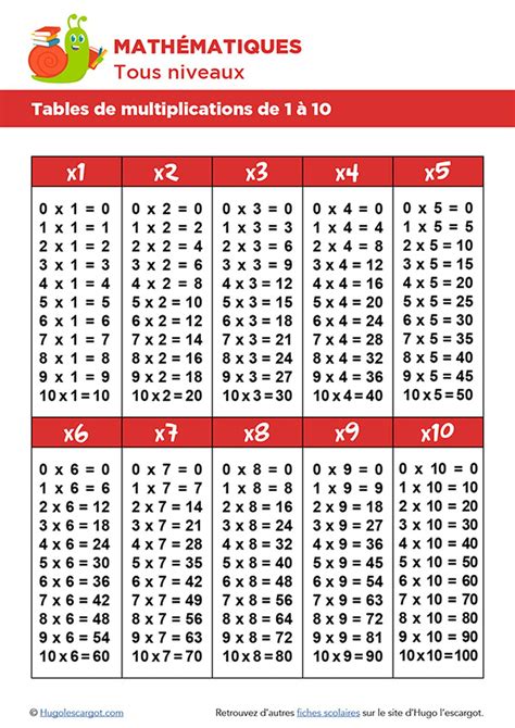 Les Tables De Multiplication De 1 à 10 à Imprimer Pour Réviser