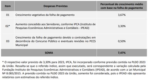 Proposta Da Ldo Chega C Mara Previs O De Revis O Salarial De