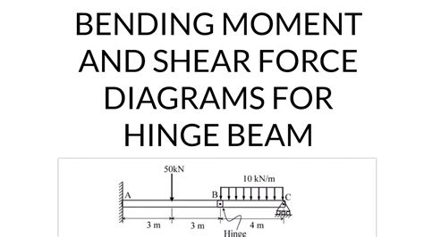 Beam With Hinge Bending Moment And Shear Force Diagram Method Of