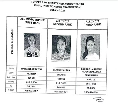 CA Final Toppers 2024 Dec Nov Session AIR 1 Marks And City Wise