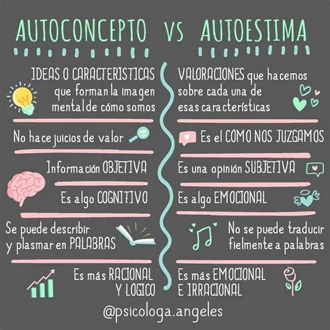 Diferencias Entre El Autoconcepto Y La Autoestima Isanep Neuropsicología Y Psicoterapia