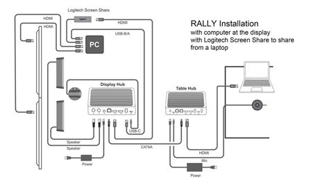 A Detailed Wiring Diagram For The Logitech Rally Bar Mini