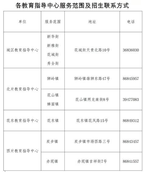 2024年广州市花都区各教育指导中心服务范围及招生联系方式小升初网