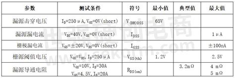 【产品】100a40v N沟道功率mosfet Di100n04d1， 漏源导通电阻典型值低至32mΩ