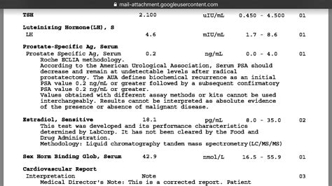 Lab results..... thoughts? : r/Testosterone