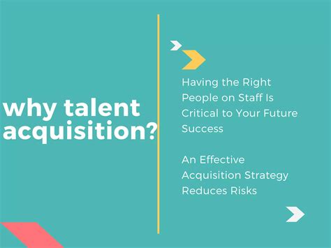 Talent Acquisition In Human Resource Management Practices Ppt