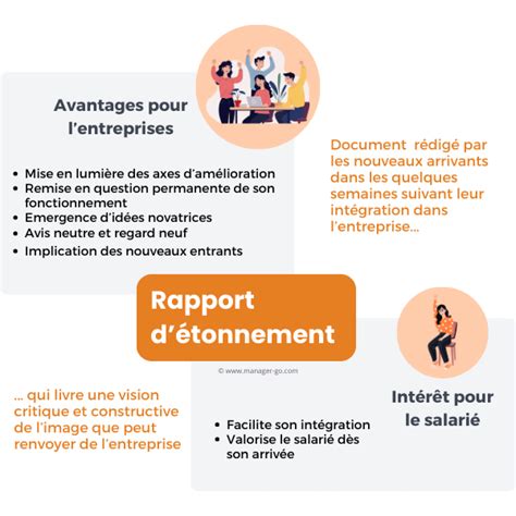 Le Rapport D Tonnement Utilit Comment Faire