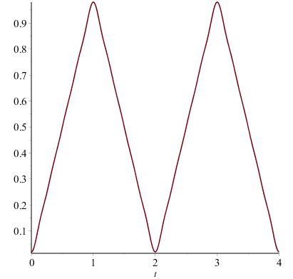 soft question ways  generate triangle wave function mathematics