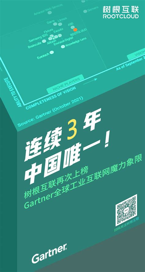 连续三年，中国唯一！树根互联再次上榜gartner全球工业互联网魔力象限 每日快讯 科技头条 砍柴网