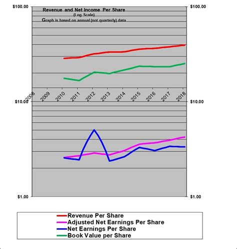 Heineken N.V. Stock Report - InvestorsFriend.com