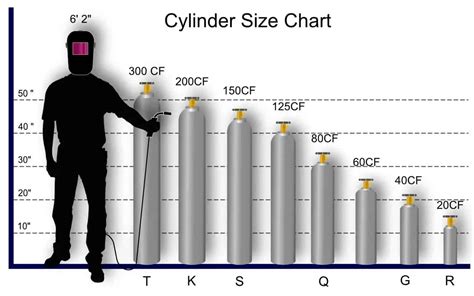 welding cylinder size chart Welding gas cylinder size chart