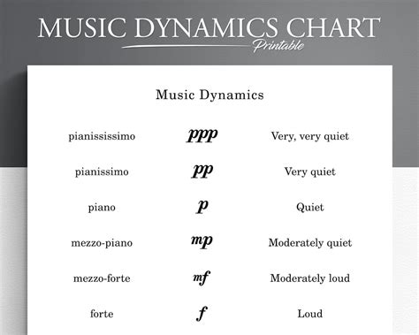 Printable Music Dynamics Chart Music Education Music Symbol Chart