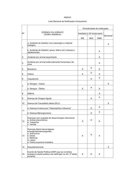 ANEXO Lista Nacional de Notificação Compulsória Nº DOENÇA OU