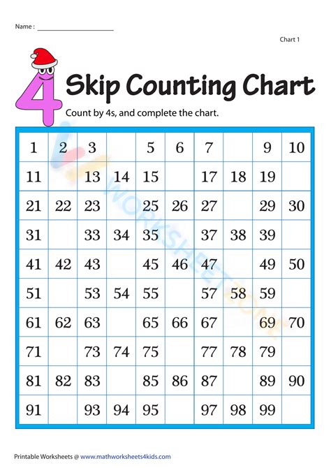 Skip Counting By 4s Blank Charts Worksheet