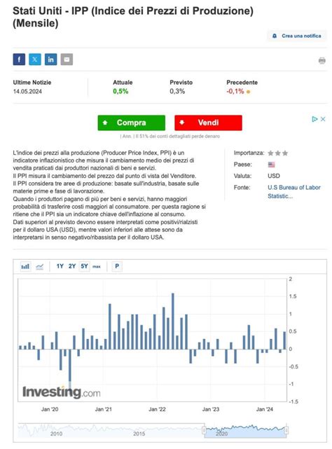 Indice dei prezzi di produzione IPP più alto del previsto cosa vuol