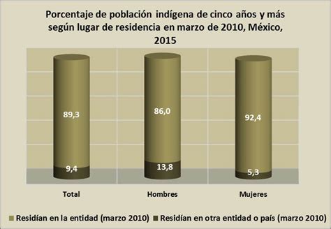 Jakaltekos Estadísticas Atlas de los Pueblos Indígenas de México INPI