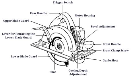 Diagram Of Circular Saw