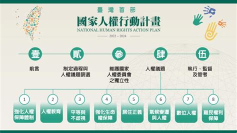 政院通過首部國家人權行動計畫 盤點8大議題 政治 中央社 Cna