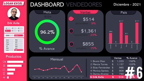 Aprende Como Hacer Un Dashboard O Reporte De Control De Inventario En