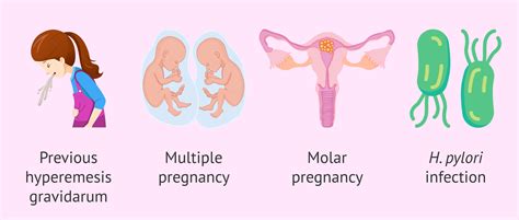Risk Factors For Hyperemesis Gravidarum