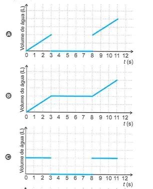 Enem 2023 Matemática Enem 2023 Estudantes trabalhando robótica